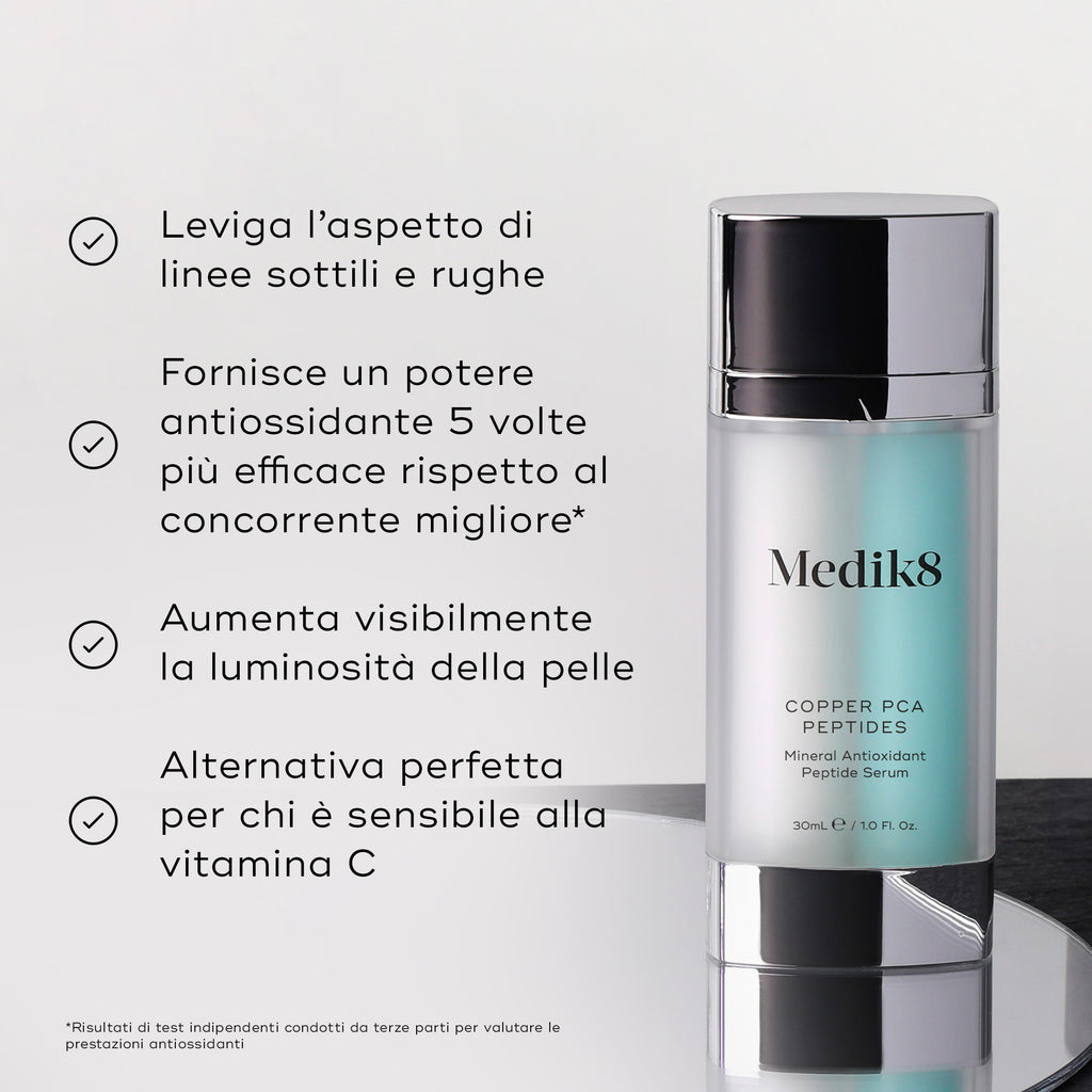 Siero Copper PCA Peptides in primo piano. L’immagine elenca quattro benefici con segno di spunta: leviga l’aspetto di linee sottili e rughe, offre un potere antiossidante cinque volte più efficace rispetto al concorrente migliore, aumenta visibilmente la radiosità della pelle, alternativa perfetta per chi è sensibile alla vitamina C.