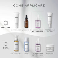 Un diagramma “COME FARE STRATI”. La routine del mattino include Detergere (Surface Radiance Cleanse), Vitamina C (C-Tetra Luxe), un’alternativa alla Vitamina A (Bakuchiol Peptides) e Protezione Solare (Advanced Day Total Protect). La routine serale comprende Detergere (Lipid-Balance Cleansing Oil), Tonificare (Press & Glow), un’alternativa alla Vitamina A (Bakuchiol Peptides) e Idratare (Advanced Night Restore).