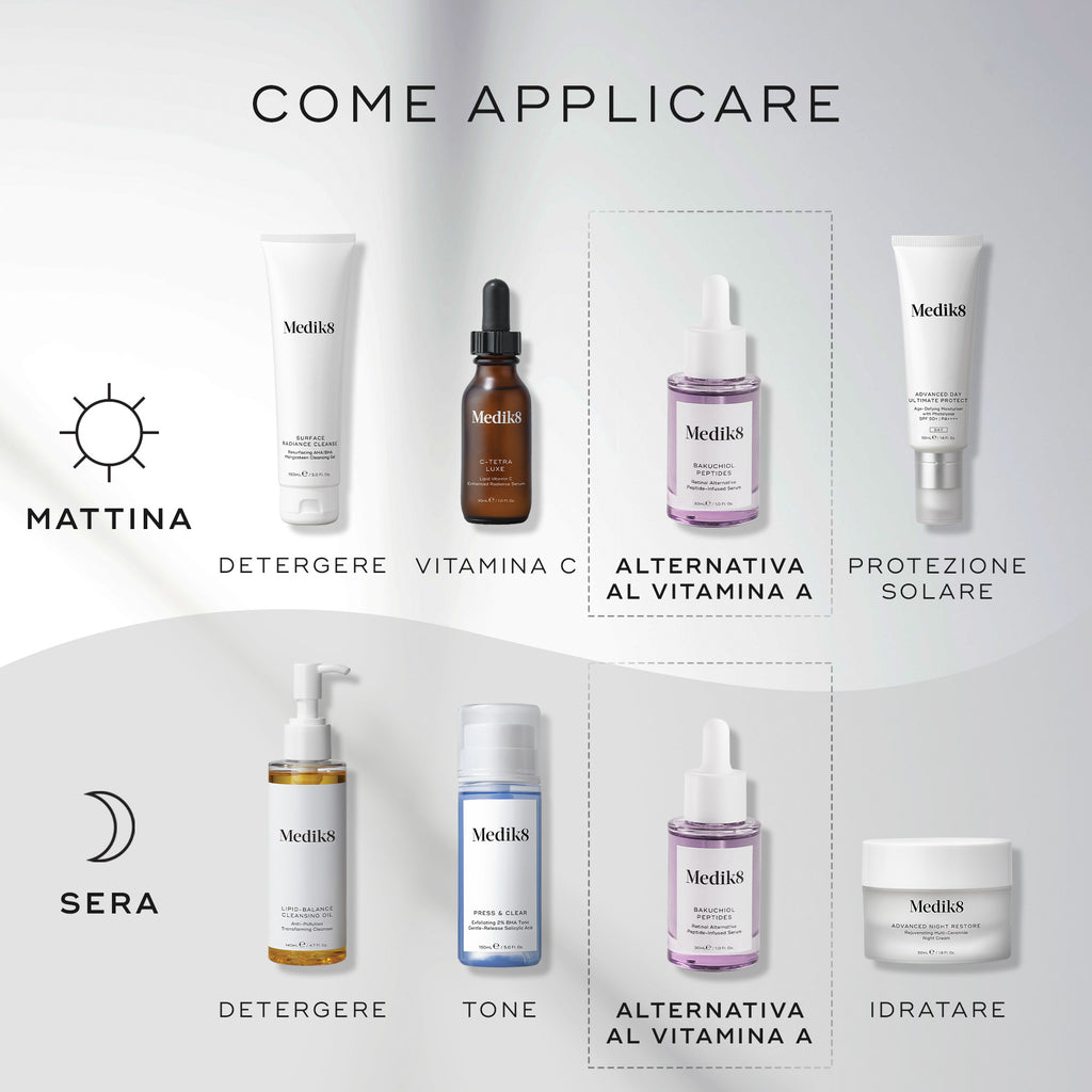 Un diagramma “COME FARE STRATI”. La routine del mattino include Detergere (Surface Radiance Cleanse), Vitamina C (C-Tetra Luxe), un’alternativa alla Vitamina A (Bakuchiol Peptides) e Protezione Solare (Advanced Day Total Protect). La routine serale comprende Detergere (Lipid-Balance Cleansing Oil), Tonificare (Press & Glow), un’alternativa alla Vitamina A (Bakuchiol Peptides) e Idratare (Advanced Night Restore).