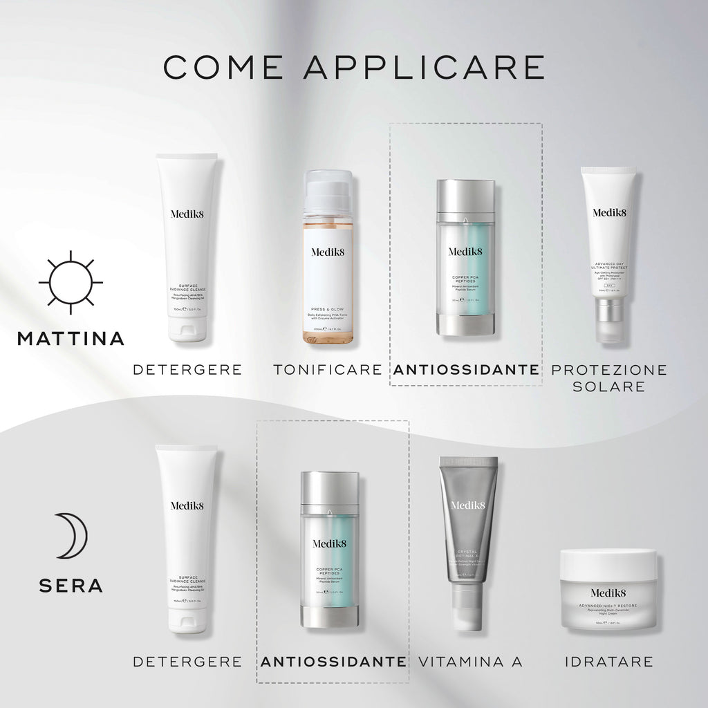 Diagramma “COME FARE STRATI” per le routine di skincare. La routine del mattino include DETERGERE (Surface Radiance Cleanse), TONIFICARE (Press & Glow), ANTOSSIDANTE (Copper PCA Peptides) e PROTEZIONE SOLARE (Advanced Day Total Protect). La routine serale comprende DETERGERE (Surface Radiance Cleanse), ANTOSSIDANTE (Copper PCA Peptides), VITAMINA A (Crystal Retinal) e IDRATARE (Advanced Night Restore).