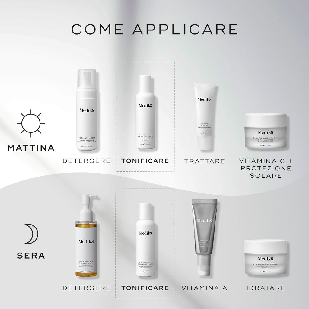 Diagramma “Come fare strati” che mostra le routine skincare AM e PM. Il Daily Refresh Balancing Toner è indicato come passaggio di TONIFICARE, da applicare dopo la detersione e prima dei sieri specifici.