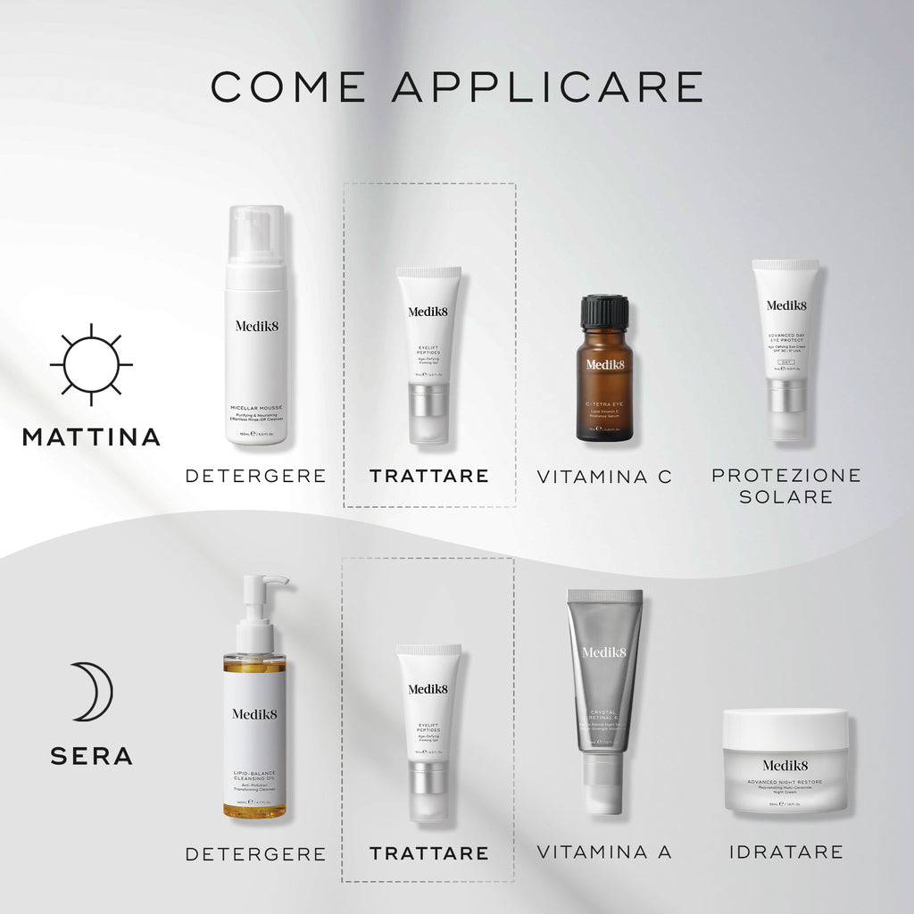 Diagramma “COME FARE STRATI” per le routine di skincare. La routine del mattino include DETERGERE (Micellar Mousse), TRATTAMENTO MIRATO (Eyelift Peptides), VITAMINA C (C-Tetra Eye) e PROTEZIONE SOLARE (Advanced Day Eye Protect). La routine serale comprende DETERGERE (Lipid-Balance Cleansing Oil), TRATTAMENTO MIRATO (Eyelift Peptides), VITAMINA A (Crystal Retinal) e IDRATARE (Advanced Night Restore).