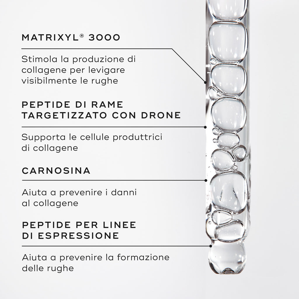 Primo piano del siero Liquid Peptides all’interno di una pipetta. Testi in evidenza indicano gli ingredienti chiave: MATRIXYL® 3000, PEPTIDE DI RAME MIRATO, CARNOSINA, PEPTIDE PER LINEE D’ESPRESSIONE.