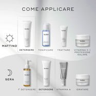 Diagramma “Come fare strati” che mostra le routine skincare AM e PM. Il Pore Cleanse Gel Intense è indicato come passaggio di DETERGERE, da applicare prima del tonico, dei sieri mirati e dell’idratazione.