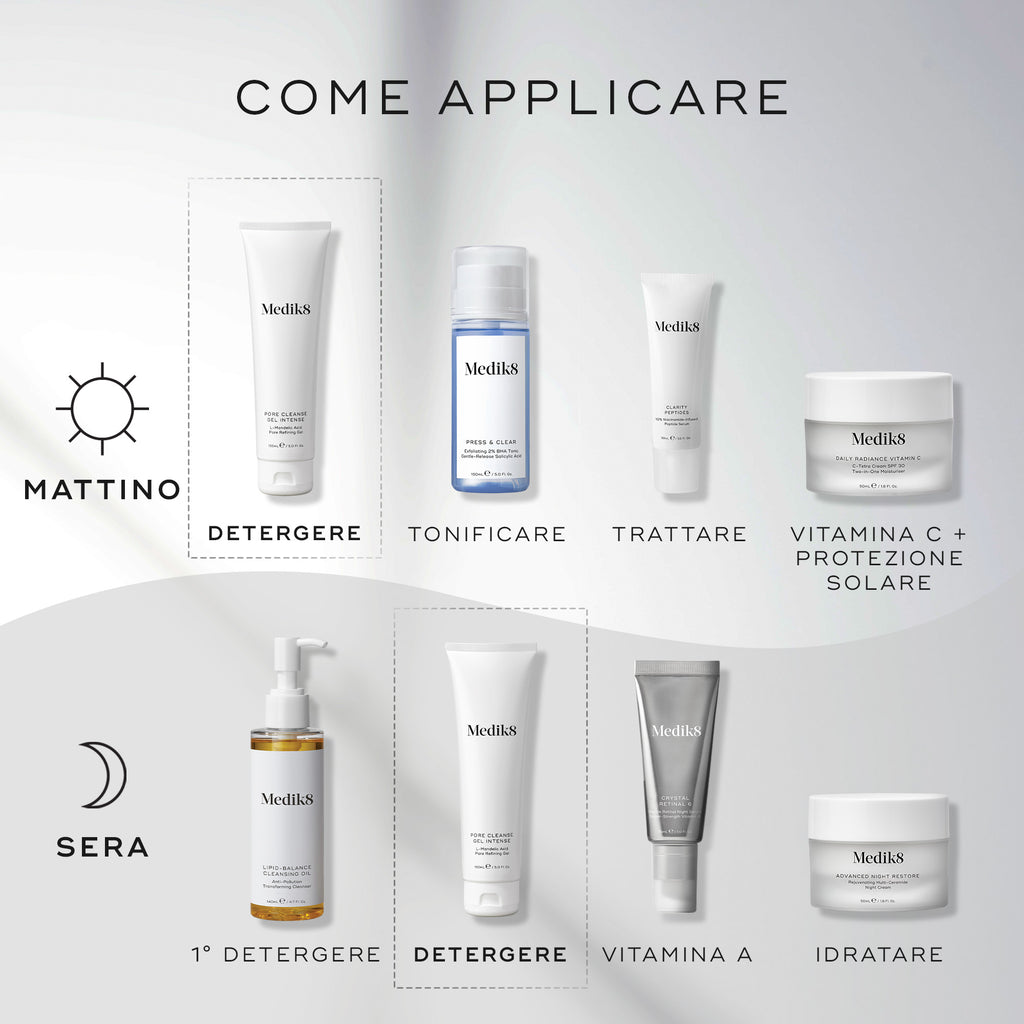 Diagramma “Come fare strati” che mostra le routine skincare AM e PM. Il Pore Cleanse Gel Intense è indicato come passaggio di DETERGERE, da applicare prima del tonico, dei sieri mirati e dell’idratazione.