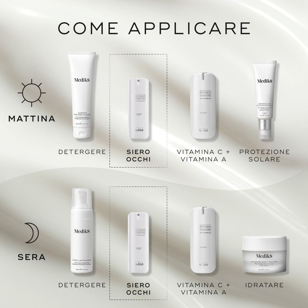 Diagramma “COME FARE STRATI” per le routine di skincare. La routine del mattino include DETERGERE (Surface Radiance Cleanse), SIERO OCCHI (r-Retinoate Day & Night Eye Serum), VITAMINA C + VITAMINA A (r-Retinoate Youth Activating Cream) e PROTEZIONE SOLARE (Advanced Day Total Protect). La routine serale comprende DETERGERE (Micellar Mousse), SIERO OCCHI (r-Retinoate Day & Night Eye Serum), VITAMINA C + VITAMINA A (r-Retinoate Youth Activating Cream) e IDRATARE (Advanced Night Restore).