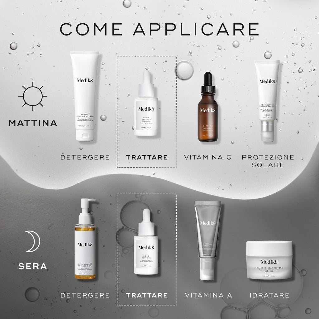 Diagramma “COME FARE STRATI” per le routine di skincare. La routine del mattino include DETERGERE (Surface Radiance Cleanse), TRATTAMENTO MIRATO (Liquid Peptides), VITAMINA C (C-Tetra) e PROTEZIONE SOLARE (Advanced Day Total Protect). La routine serale comprende DETERGERE (Lipid-Balance Cleansing Oil), TRATTAMENTO MIRATO (Liquid Peptides), VITAMINA A (Crystal Retinal) e IDRATARE (Advanced Night Restore).