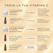 Confronto del prodotto con tutti gli altri prodotti alla vitamina C di Medik8.
