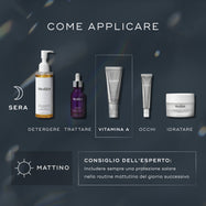A COME STRATIFICARE diagramma per la routine PM. Include: Detergere (Lipid-Balance Cleansing Oil), Trattamento mirato (Liquid Peptides), Vitamina A (Crystal Retinal), Occhi (Crystal Retinal Ceramide Eye), Idratare (Advanced Night Restore).