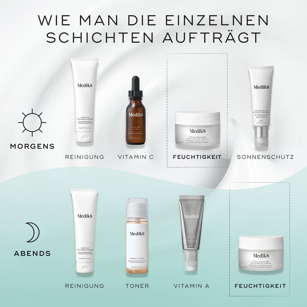 Total Moisture Daily Facial Cream™ (formato viaggio)