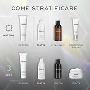 Diagramma della skincare routine AM e PM che mostra come stratificare i prodotti Medik8, inclusi detersione, siero mirato, vitamina C, crema idratante e protezione solare.