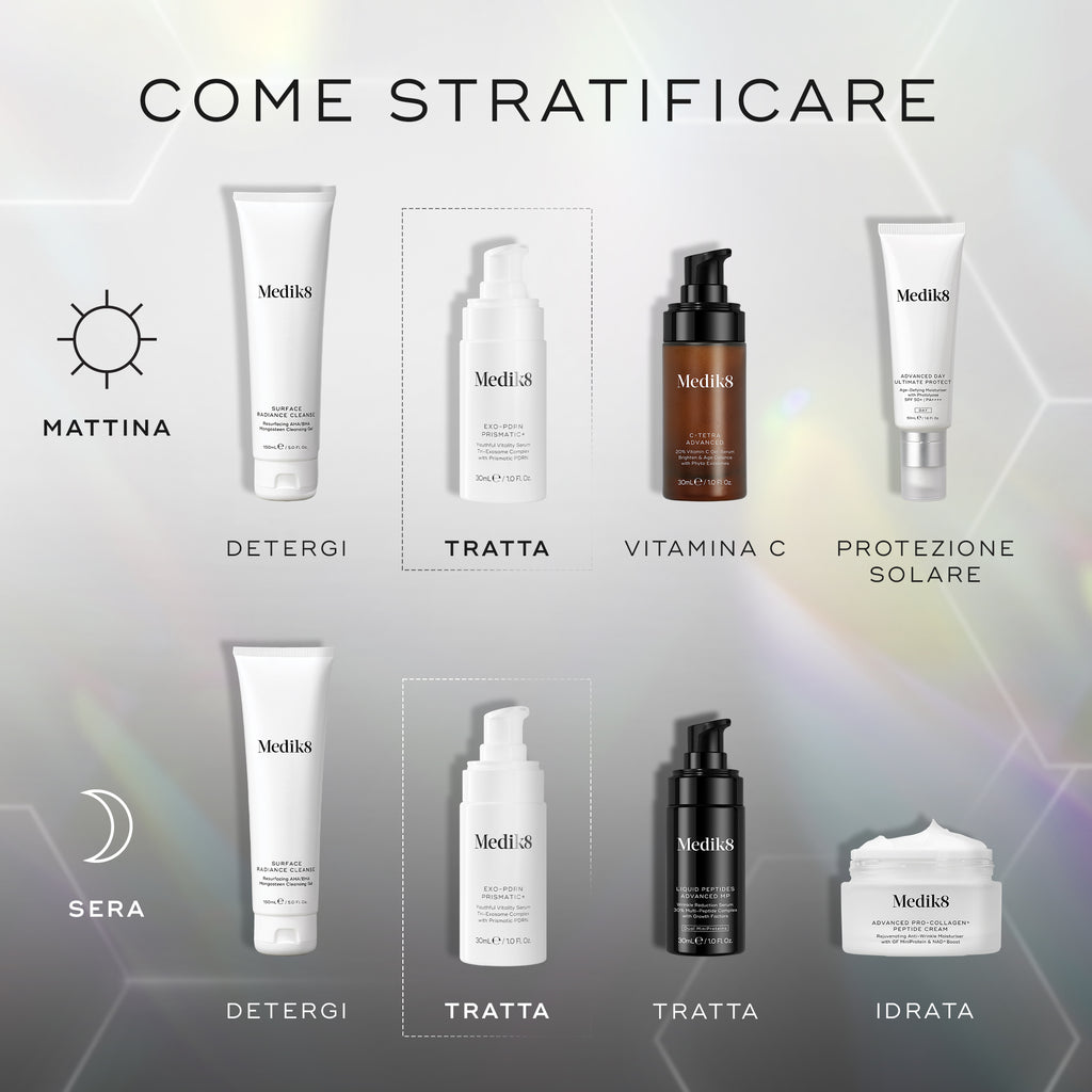 Diagramma della skincare routine AM e PM che mostra come stratificare i prodotti Medik8, inclusi detersione, siero mirato, vitamina C, crema idratante e protezione solare.