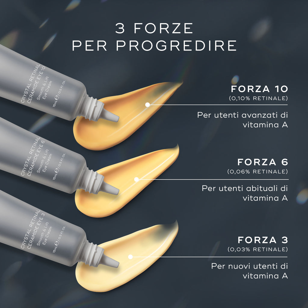 Una guida ai prodotti che mostra tre tubetti di Crystal Retinal Ceramide Eye con concentrazioni crescenti di retinaldeide: Forza 3 (0,03% per nuovi utenti), Forza 6 (0,06% per utenti abituali) e Forza 10 (0,10% per utenti avanzati). Accanto a ogni tubetto c'è una striscia di crema color pesca.