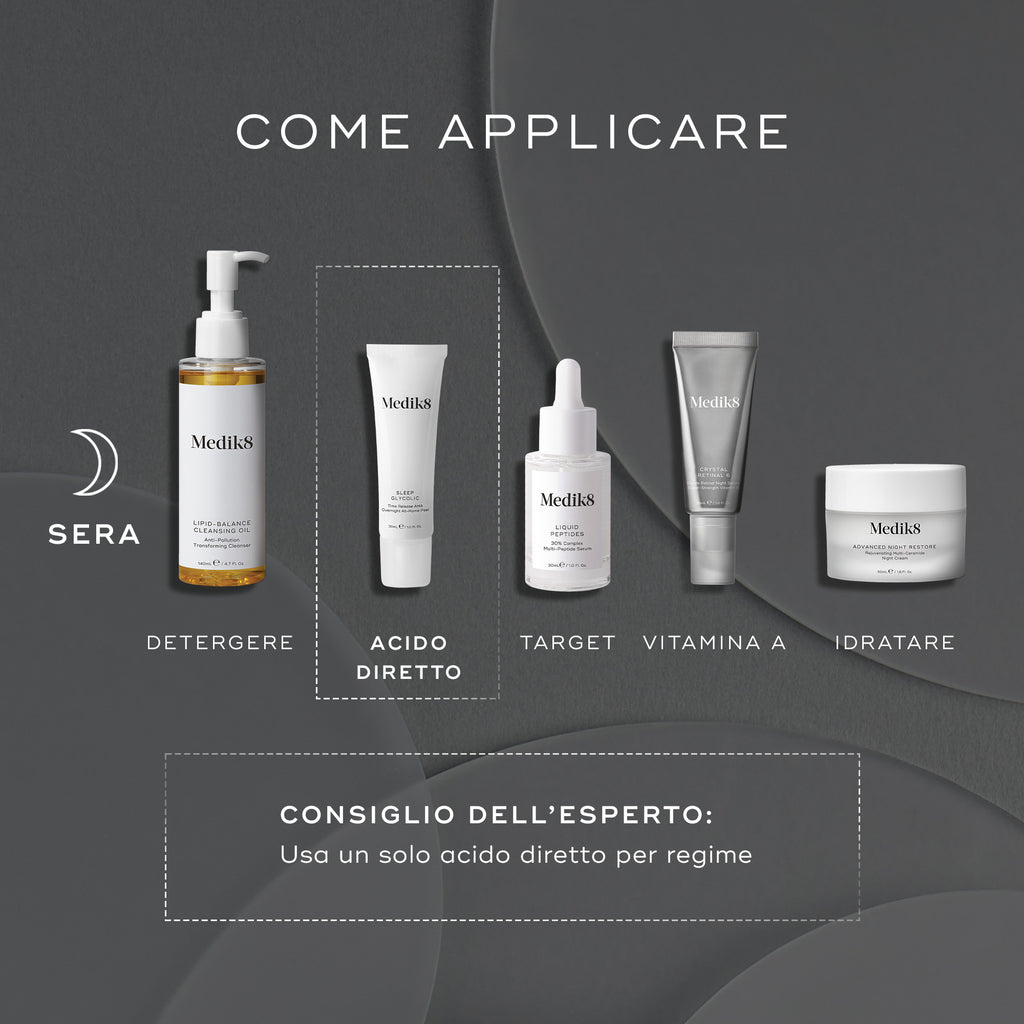 Lo schema guida per la stratificazione mostra una routine di cura della pelle serale su uno sfondo grigio scuro. Il tubo Medik8 Sleep Glycolic è evidenziato come fase dell'acido diretto, dopo la detersione e prima dei trattamenti mirati, della vitamina A e dell'idratazione. Il testo in italiano include il consiglio dell'esperto di utilizzare un solo acido diretto per regime.