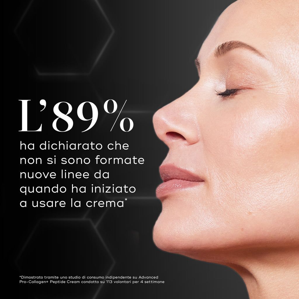 Primo piano del profilo di una modella con pelle luminosa e occhi chiusi su uno sfondo scuro con motivi esagonali. Un testo in grande evidenzia che l'89% ha dichiarato che non si sono formate nuove linee da quando ha iniziato a usare la crema.