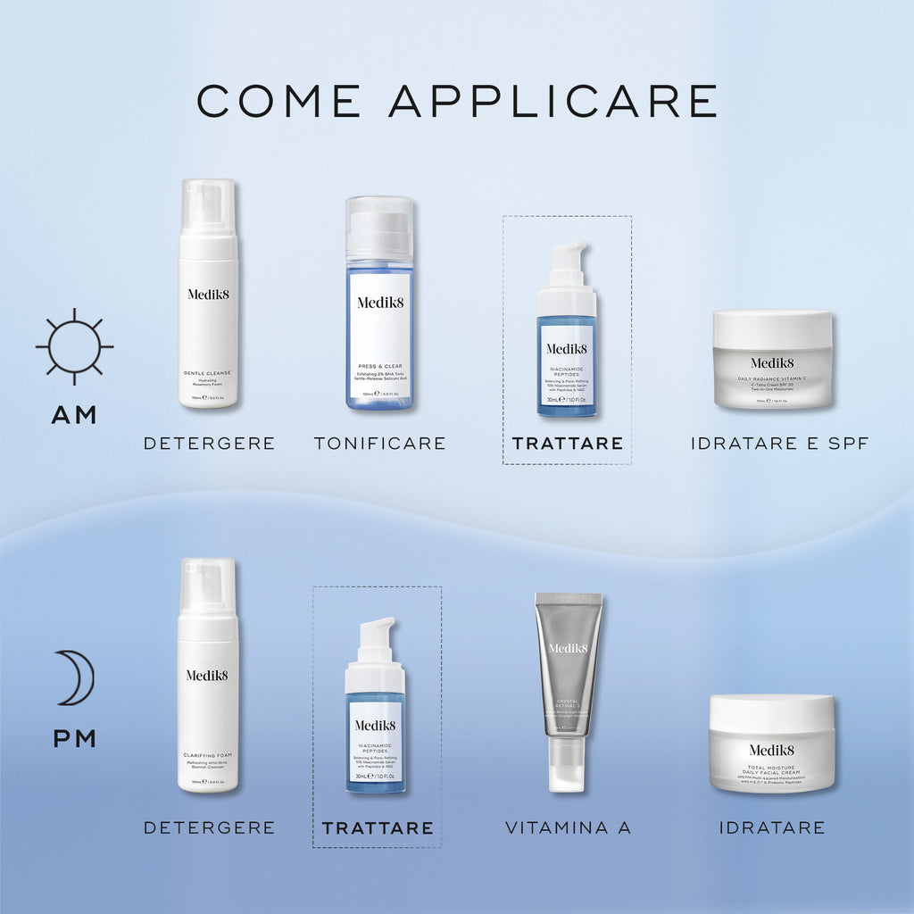 Niacinamide Peptides™