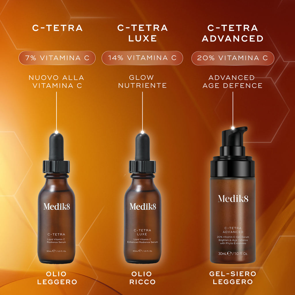Tre sieri alla vitamina C Medik8, C-Tetra, C-Tetra Luxe e C-Tetra Advanced, sono mostrati contro un caldo sfondo arancione con motivi esagonali. Il testo in italiano confronta le loro concentrazioni, dal 7% al 20% di vitamina C, e le loro texture, dall'olio leggero al gel-siero leggero.