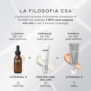 Infografica che mostra la filosofia CSA di Medik8 con tre prodotti su uno sfondo chiaro. Il testo in italiano spiega che è un approccio skincare clinicamente dimostrato che soddisfa il 90% delle esigenze anti-età in 3 semplici passaggi: vitamina C al mattino per illuminare, protezione solare al mattino per proteggere e vitamina A alla sera per rinnovare.