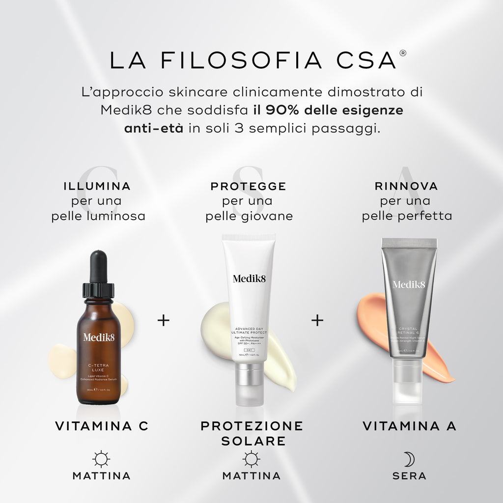 Infografica che mostra la filosofia CSA di Medik8 con tre prodotti su uno sfondo chiaro. Il testo in italiano spiega che è un approccio skincare clinicamente dimostrato che soddisfa il 90% delle esigenze anti-età in 3 semplici passaggi: vitamina C al mattino per illuminare, protezione solare al mattino per proteggere e vitamina A alla sera per rinnovare.