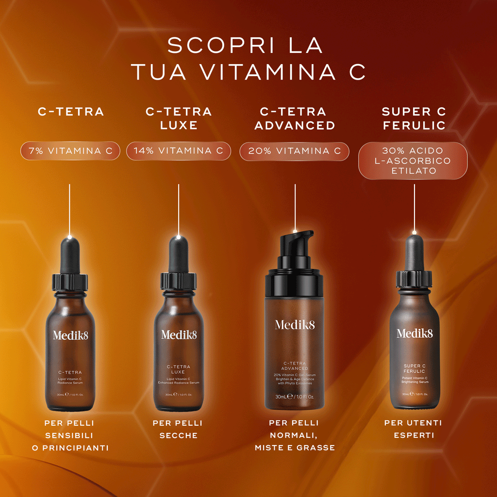 Una tabella intitolata "Scopri La Tua Vitamina C" confronta quattro flaconi di siero alla vitamina C Medik8 su un caldo sfondo arancione con motivi esagonali. Il testo in italiano descrive C-Tetra (7% vitamina C) per pelli sensibili o principianti, C-Tetra Luxe (14% vitamina C) per pelli secche, C-Tetra Advanced (20% vitamina C) per pelli normali, miste e grasse, e Super C Ferulic (30% Acido L-Ascorbico Etilato) per utenti esperti.