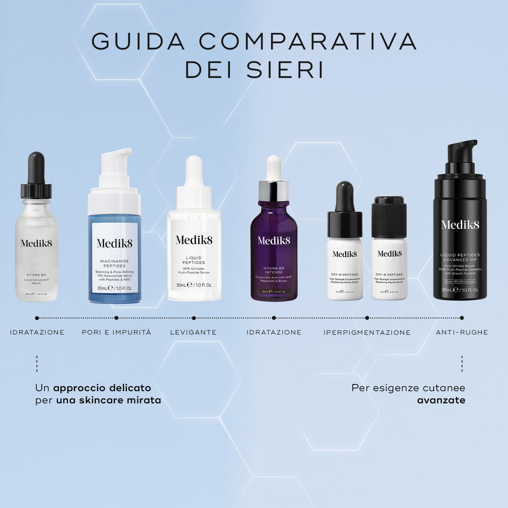 Niacinamide Peptides™